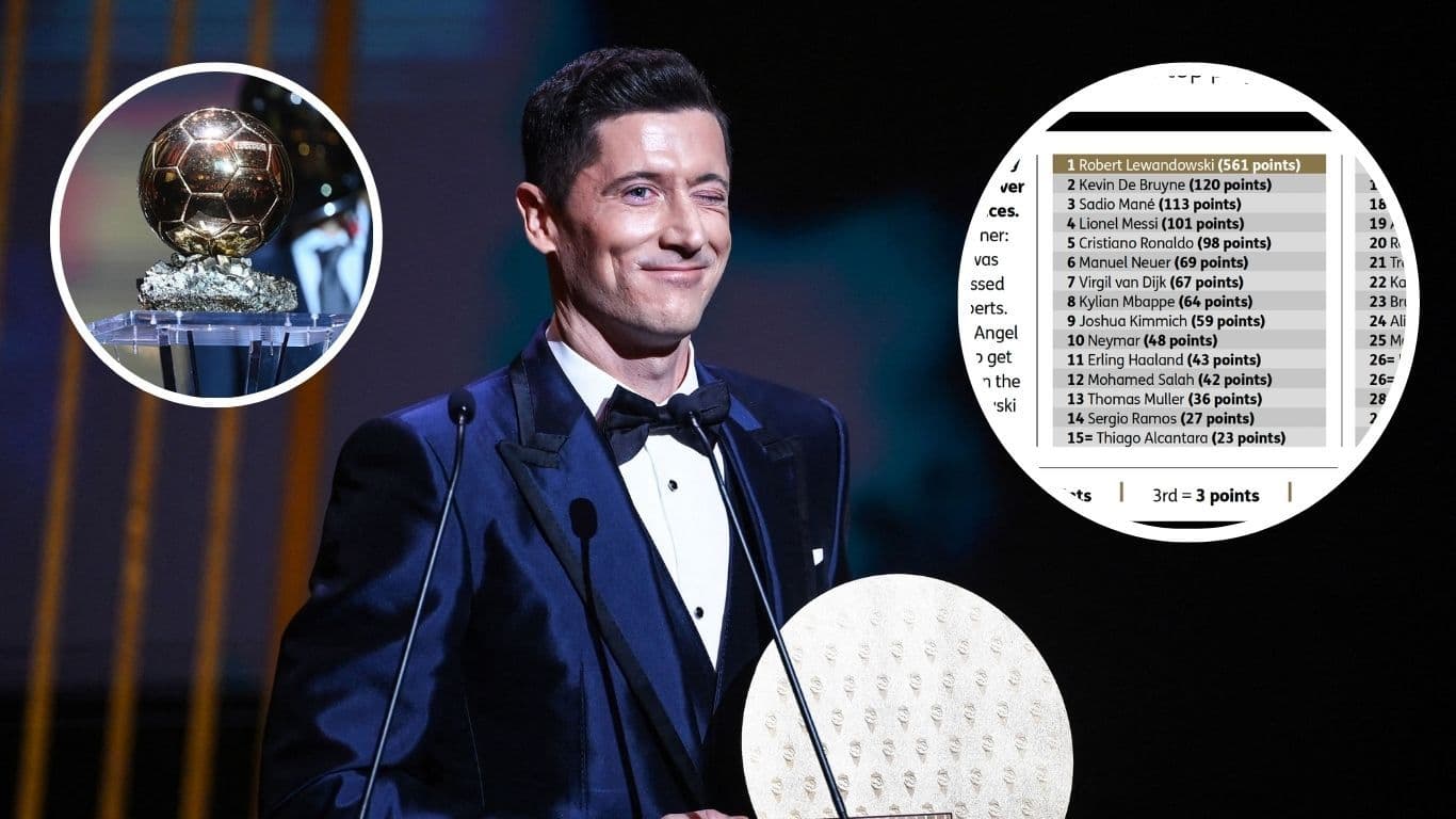 Robert Lewandowski emerges as the hypothetical winner of the 2020 Ballon d'Or