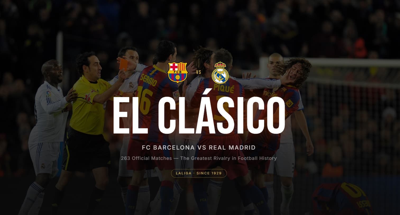 El Clasico by the Numbers | The Ultimate Interactive Infographic & Historical Data Breakdown