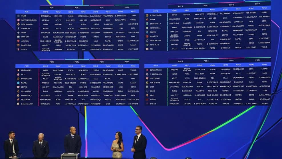 UEFA Champions League 2026/27 league phase draw: Fixtures, dates and format explained